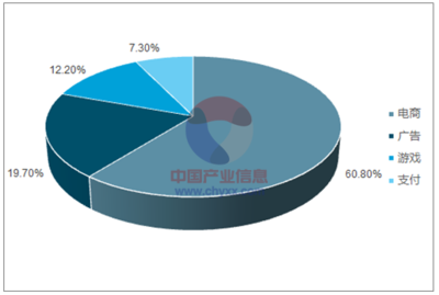 2017年中國移動網絡經濟 營收規模占比、增長走勢與未來預測